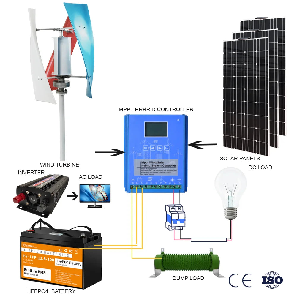 3000W Verticale Windturbine – Verticale Windmolen – Dynamo – Generator – Alternatieve Energie – 24V Met MPPT-Controller – Stil En Efficiënt Bij Lage Windsnelheden - QUORE