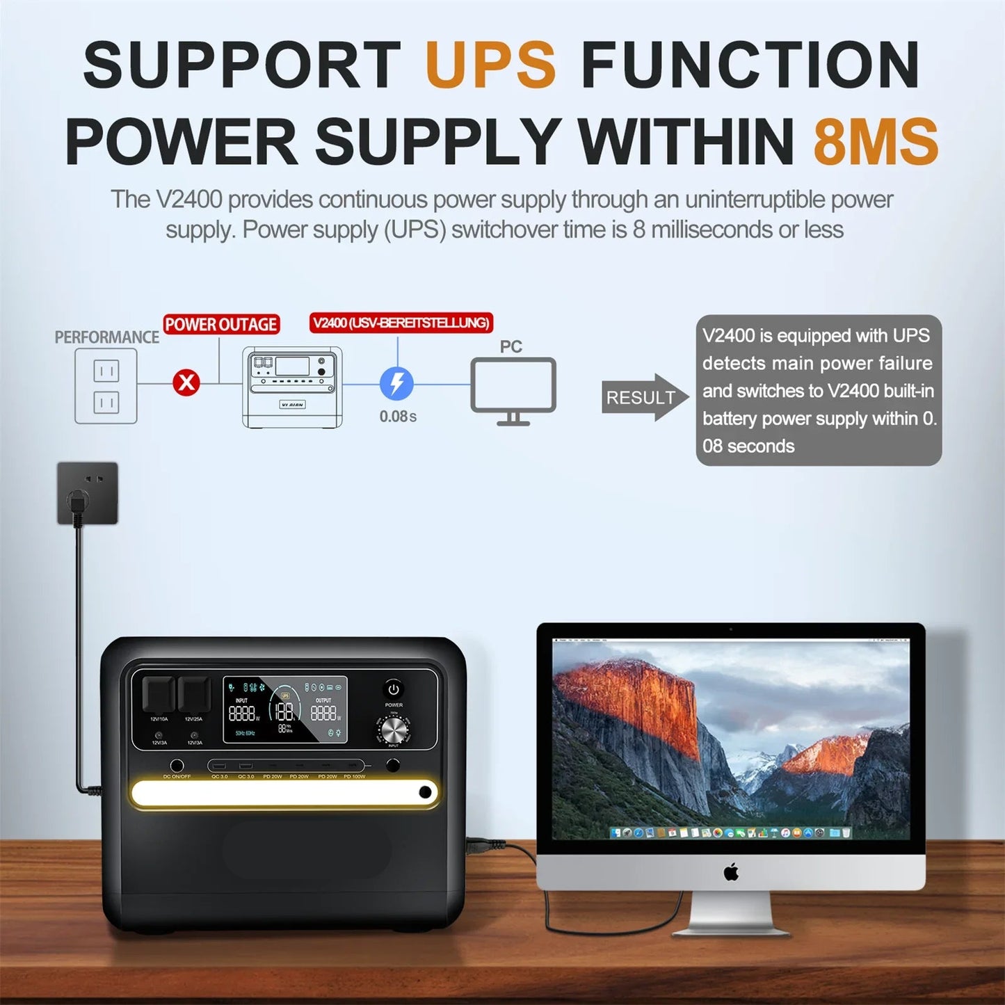 Portable Power Station – Draagbare Stroomvoorziening – Mobiele Batterij – Noodstroom – Camping Accu – 2400Wh LiFePO4 Batterij – Zuivere Sinusoïde Omvormer