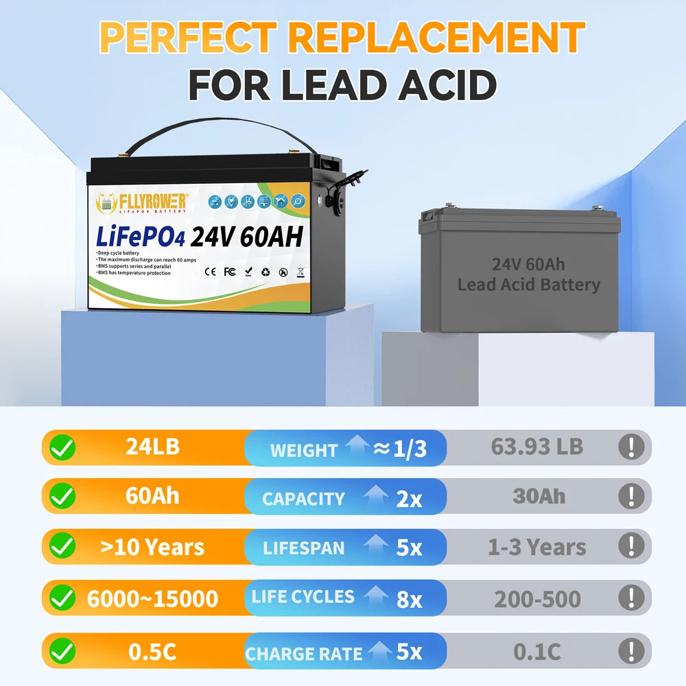 24V 60Ah LiFePO4 Accu – Lithium Batterij – Camper Accu – Solar Accu – Off-grid Accu – 60A BMS Bescherming – 8000+ Levenscycli