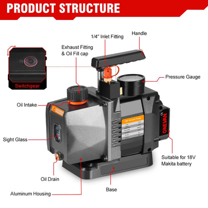 Vacuümpomp – Compressorpomp – Koelvacuümpomp – Airconditioningpomp – Benzinevacuümpomp – Brushless Motor – Compact & Draadloos – 7 CFM 5 Pa – Zonder Accu