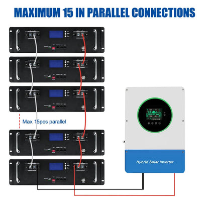 51.2V 100Ah LiFePO4 Thuisbatterij – Zonne-energie Opslag – Lithium-ijzerfosfaat Accu – Solar Batterij – Home Battery – 6000+ Levenscycli – RS485 CAN Communicatie