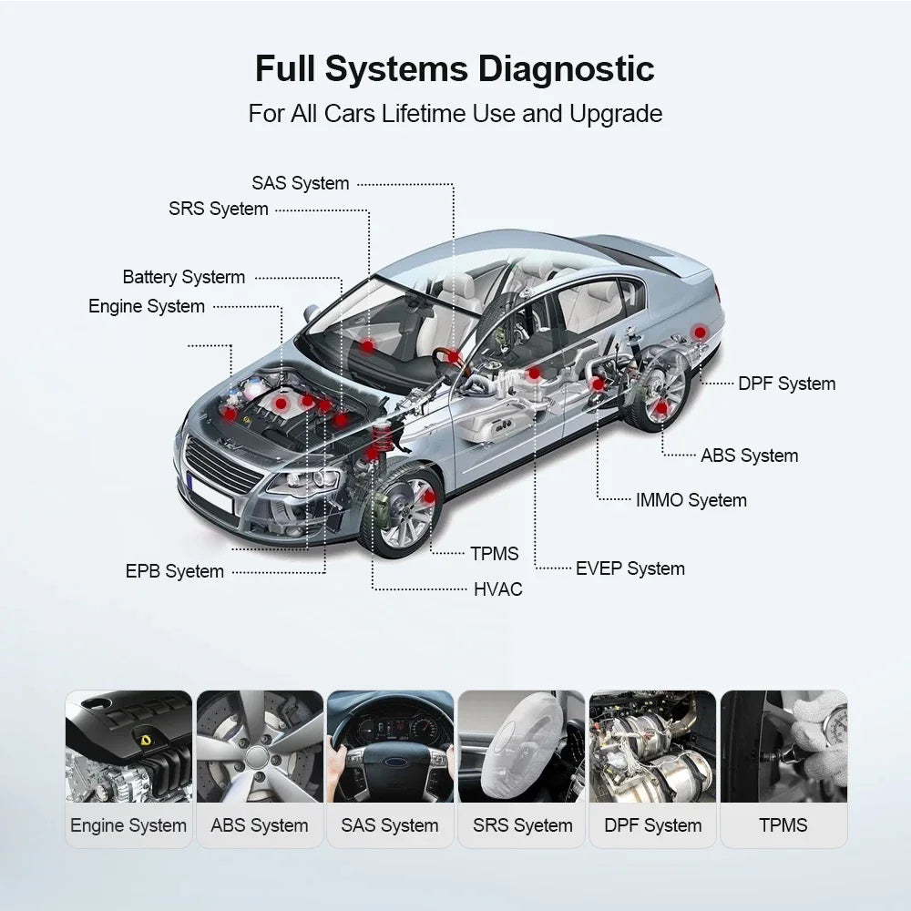 OBD Scanner - OBD2 - Auto Scanner - Auto uitlezen - Diagnose Apparatuur voor Auto's - Auto OBD2 Scanner - Volledig Diagnosesysteem - Bluetooth - Levenslang Gratis Updates - QUORE