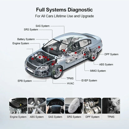 OBD Scanner - OBD2 - Auto Scanner - Auto uitlezen - Diagnose Apparatuur voor Auto's - Auto OBD2 Scanner - Volledig Diagnosesysteem - Bluetooth - Levenslang Gratis Updates - QUORE