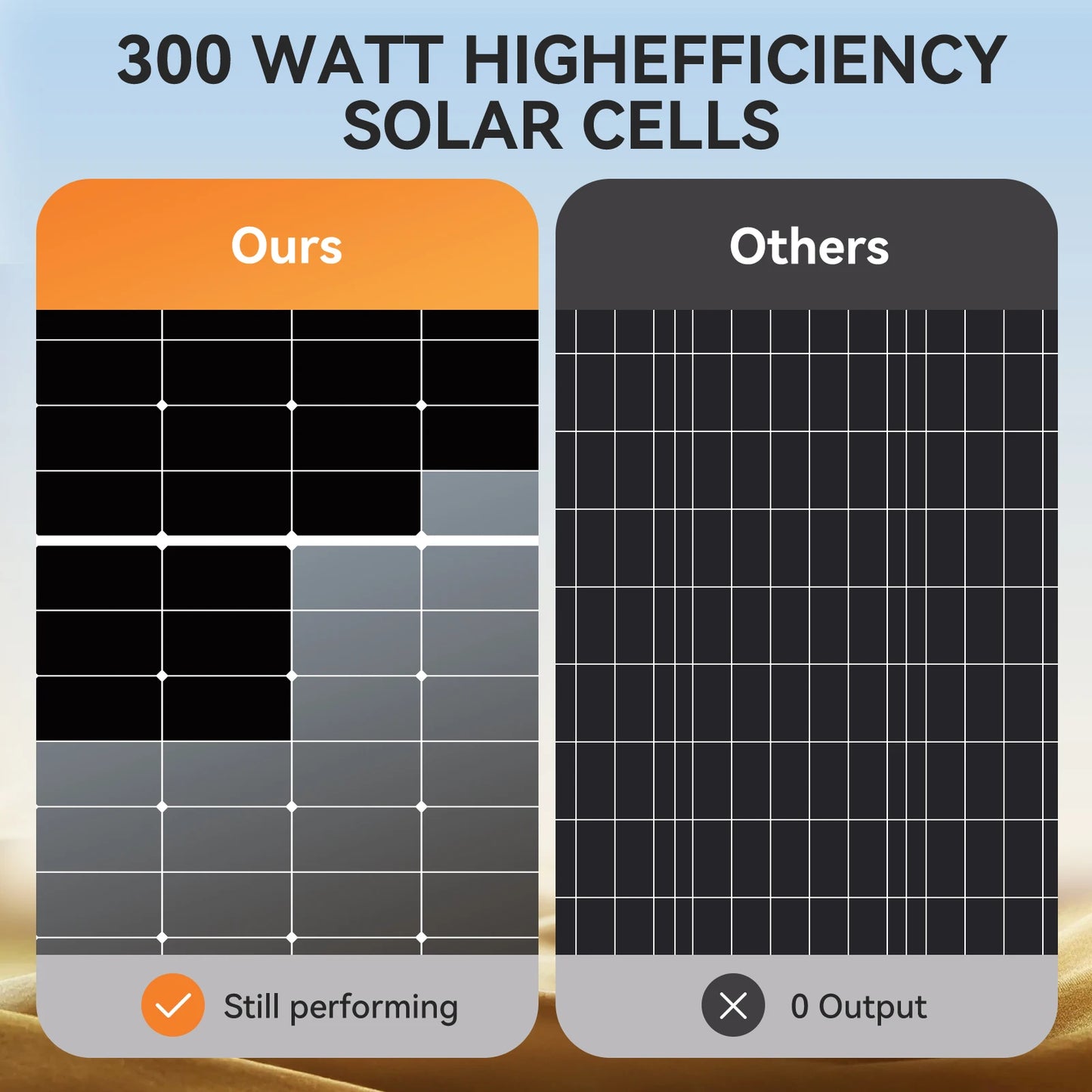 300W Monokristallijn Zonnepaneel – Solar Paneel – Zonnecel – Zonne-energie – Zonnepaneel 300 Watt – N-type 10BB Cellen – 25% Hoog Rendement
