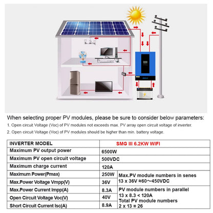 6.2 kW Hybride Solar Inverter – Zonnepaneel Omvormer – Zonnestroom Omvormer – Solar Charger – PV Inverter – Pure Sinusgolf Uitgang – Wifi Monitoring