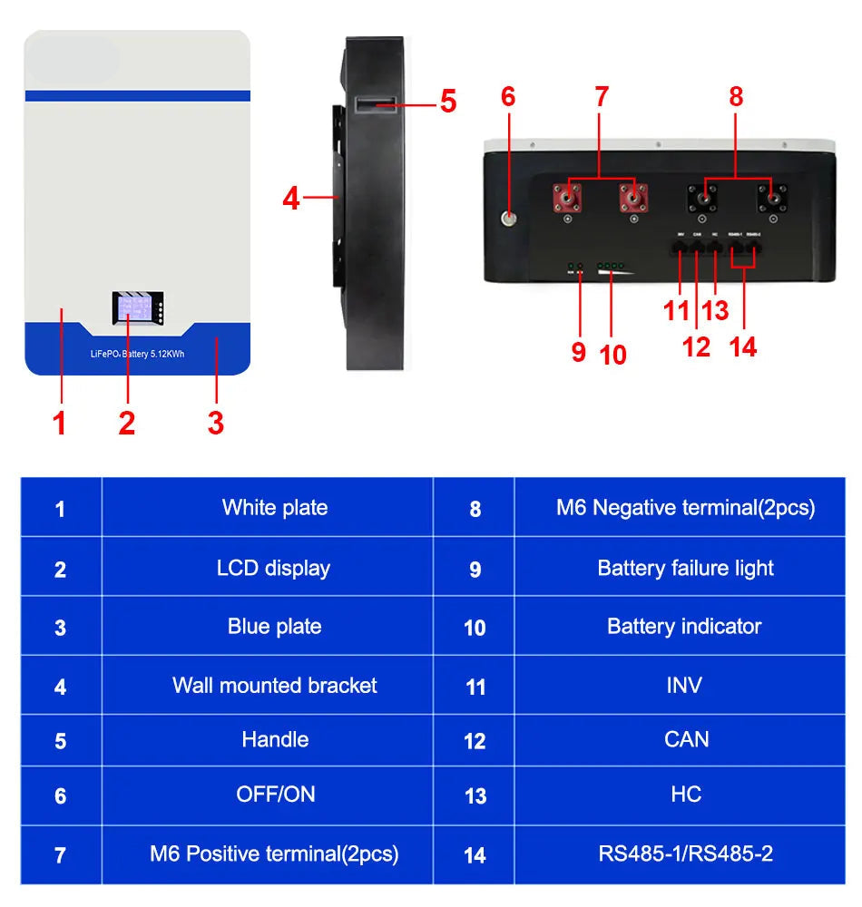 LiFePO4 Accu – Lithium Batterij – Powerwall – Energieopslag – Zonne-accu – 51,2V 100Ah Capaciteit – 6000+ Levensduur Cycli