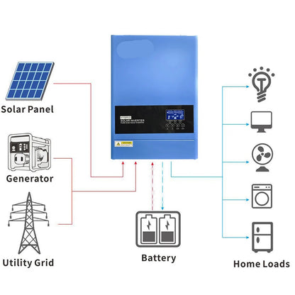 Hybride Zonne-Omvormer – Zonne-Inverter – Solar Omvormer – Energieomvormer – 6,2 kW Vermogen – Mppt Technologie - 48V