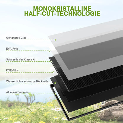 200W Zonnepaneel – Solar Paneel – Monokristallijn Paneel – Zonnecel Module – Zonne-energie Systeem – 12 Volt – Hoog Rendement & Robuuste Constructie
