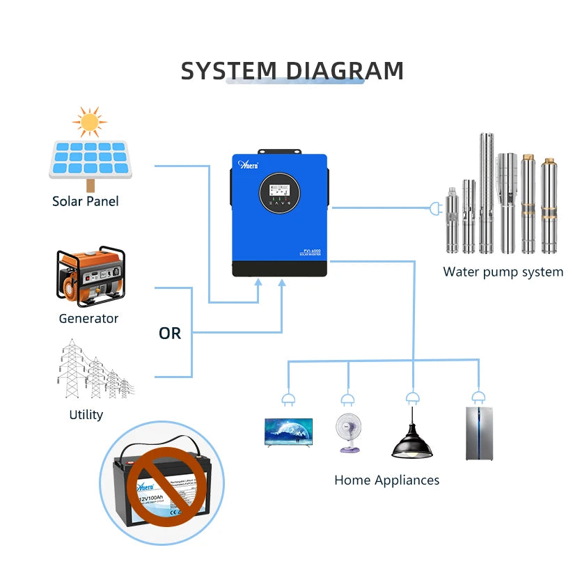Pure Sine Wave Zonne-Omvormer – Zonnestroom Omzetter – Solar Inverter – Zonnepaneel Omvormer – Mppt Zonne-Omvormer – 10KW Zonder WiFi – Hoog Vermogen 10.000w – Dubbele/Driedubbele Mppt Trackers - QUORE
