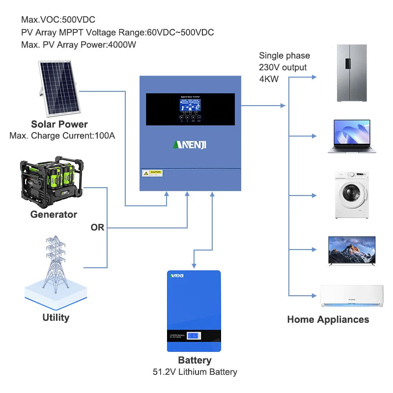 Hybride Zonne-omvormer – Solar Inverter – Off-grid Omvormer – Zonnepanelen Omvormer – 24V Zonne-omvormer – 4 kW Vermogen – MPPT Solar Controller Met WiFi