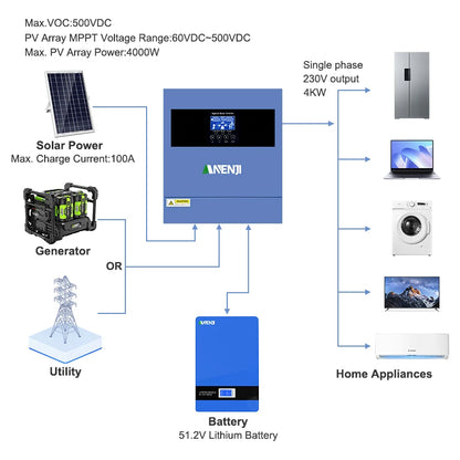 Hybride Zonne-omvormer – Solar Inverter – Off-grid Omvormer – Zonnepanelen Omvormer – 24V Zonne-omvormer – 4 kW Vermogen – MPPT Solar Controller Met WiFi