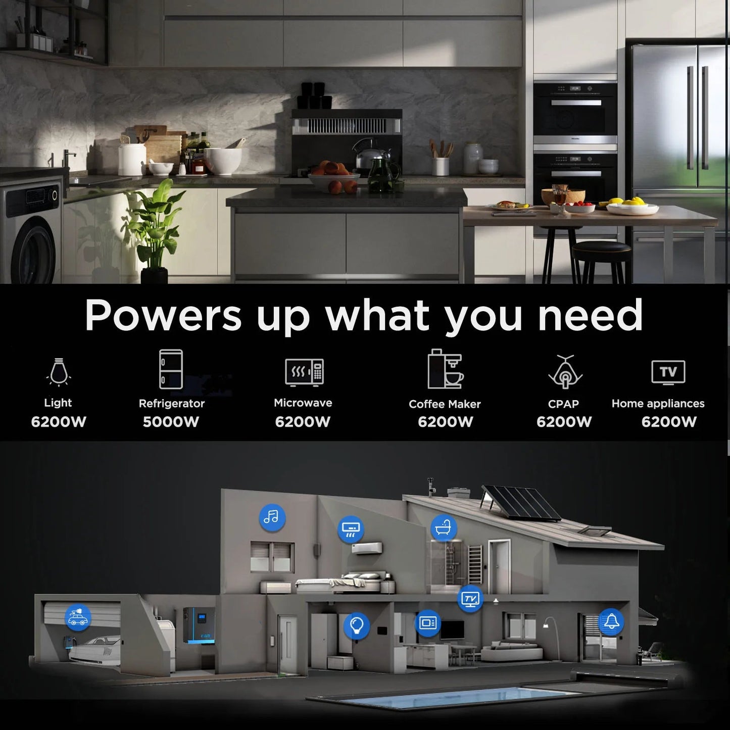 Hybride Omvormer – Zonne-Omvormer – MPPT Zonnecontroller – Acculader – Zuivere Sinusgolf – 6200W Continu Vermogen – UPS Functie - WIFI - 48V - QUORE