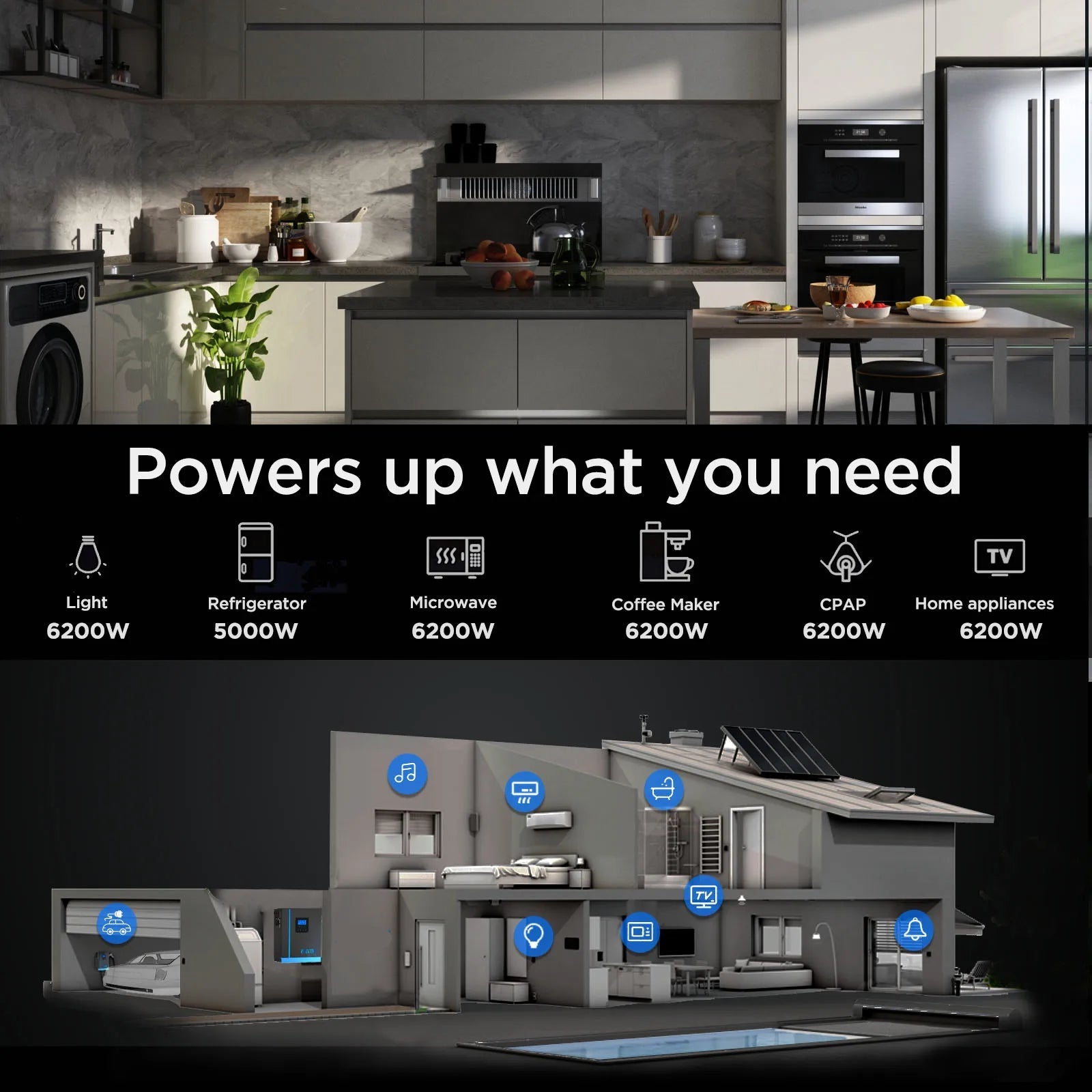 Hybride Omvormer – Zonne-Omvormer – MPPT Zonnecontroller – Acculader – Zuivere Sinusgolf – 6200W Continu Vermogen – UPS Functie - WIFI - 48V - QUORE
