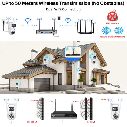 Beveiligingscamera Set – Camerabewaking – CCTV Systeem – IP Camera – Beveiligingssysteem – 16-kanaals NVR – 6MP Dual Lens Wifi Camera’s – Automatische Persoonsvolging – Full Color Nachtzicht - QUORE