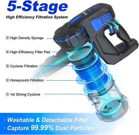 Handstofzuiger met Steel - Automatische stofsensor - Afneembare Kruimelzuiger - Draadloze Steelstofzuiger - Ultra lichtgewicht stick -  20Kpa - Draadloze stofzuiger