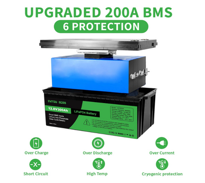LiFePO4 Accu 12V 300Ah – Lithium Batterij – Camper Accu – Boot Accu – Zonnepanelen Accu – 4 Stuks Set – 200A BMS Beveiliging – 15000 Cyclus Duurzaam