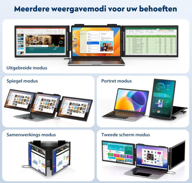 Draagbare Dubbele Monitor – Laptop Schermuitbreiding – Tweede Beeldscherm – Mobiele Monitor – USB-C Monitor – 14 Inch Full HD IPS – 270° Draaibaar & Lichtgewicht 1,5 kg