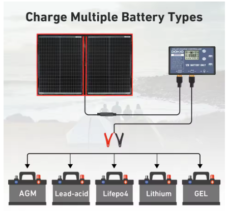 Opvouwbaar Zonnepaneel voor Powerbank, Telefoon, Survival - Noodpakket Denk Vooruit - Kamperen - Draadloos Elektriciteit - 200W
