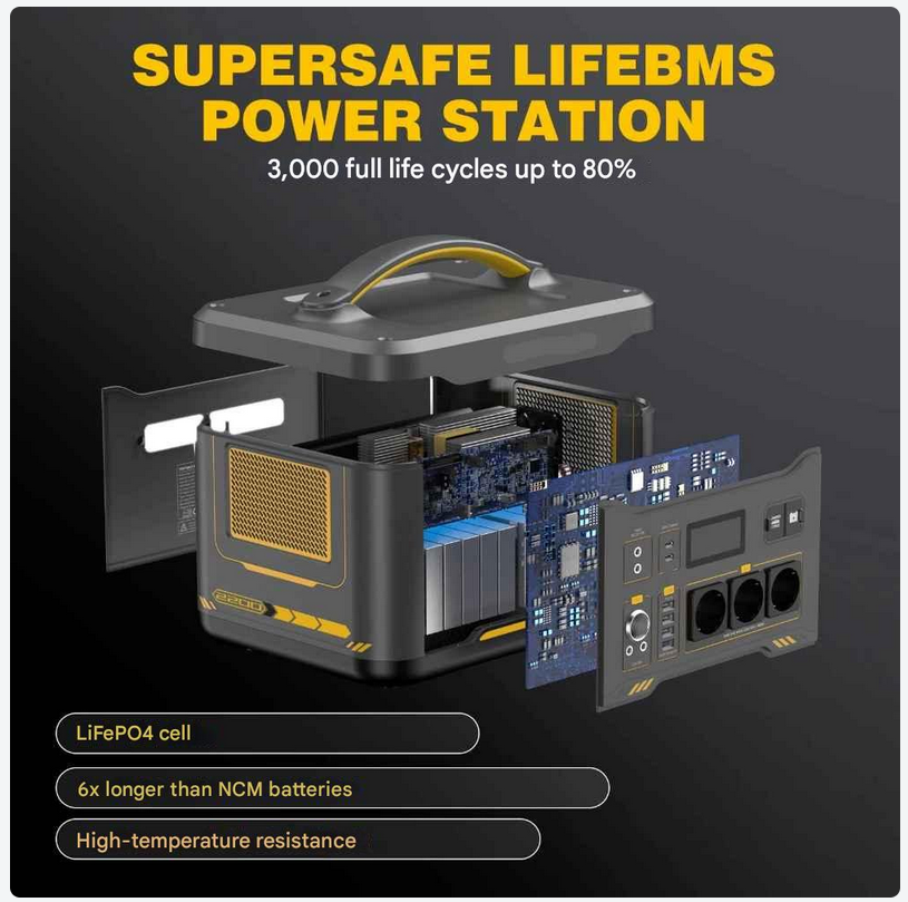 Powerstation - Stroomgenerator - Powerbank - Draagbare - LiFePO4 Batterij - 1548Wh - 1800W - Zonnegenerator - USB-C 100W - LED Zaklamp - 10 Beschermingssystemen