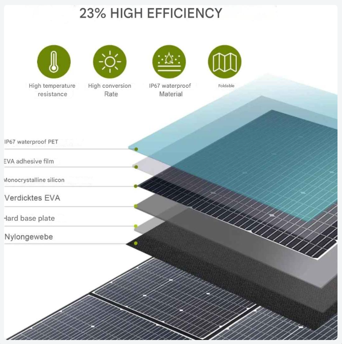 Opvouwbaar Zonnepaneel – Draagbaar Zonnepaneel – Mobiel Zonnepaneel – Outdoor Zonnepaneel – 600W Vermogen – Hoog Rendement