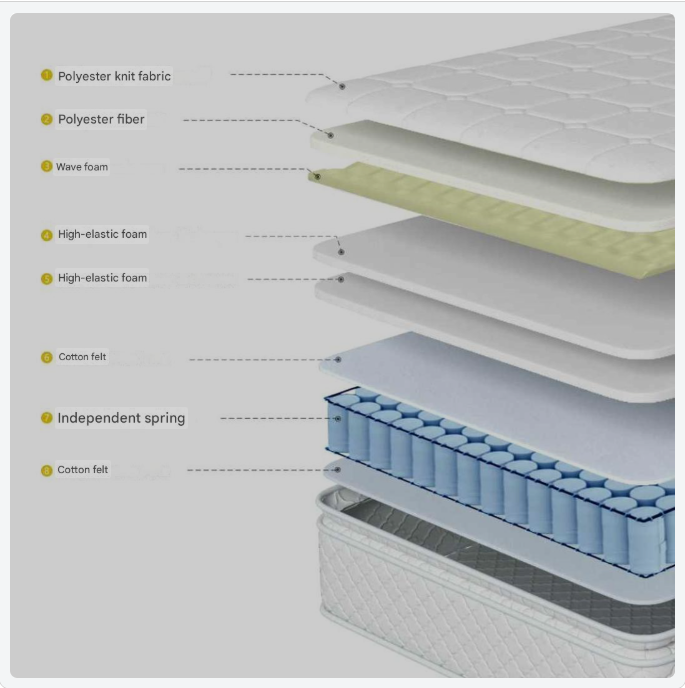 Matras – Pocketveringmatras – Koudschuimmatras – 7-Zones Matras – Duurzaam Matras – 720 Pocketveren – Stevigheid H3