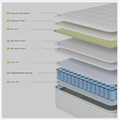 Matras – Pocketveringmatras – Koudschuimmatras – 7-Zones Matras – Duurzaam Matras – 720 Pocketveren – Stevigheid H3