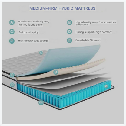 Veerbed – Pocketveringmatras – Matras – Slaapsysteem – Matras Pocketveren – 25 Cm Dikte – Ademend Gebreide Stof