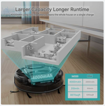Robotstofzuiger – Robotstofzuiger Met Dweilfunctie – Slimme Stofzuiger – Automatische Zuiger – Wi-Fi Robotstofzuiger – Anti-Verstrengeling Borstels – 5000 mAh Batterij – 800 ml Stofreservoir