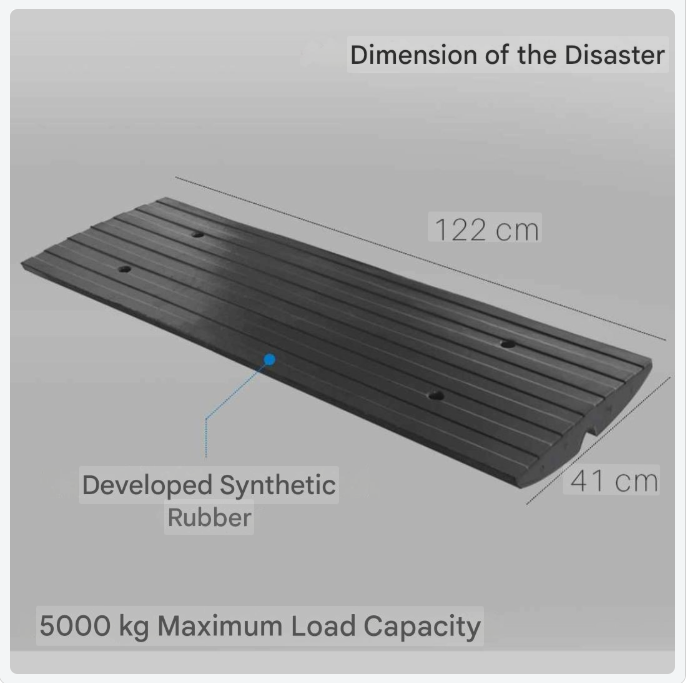 Drempelhulp – Drempelplaat – Oprittenplaat – Overrijplaat – Drempeloverbrugger – 3-delige Rubber Ramp – Flexibel & Robuust – 5 Ton Draaggewicht – Zwart