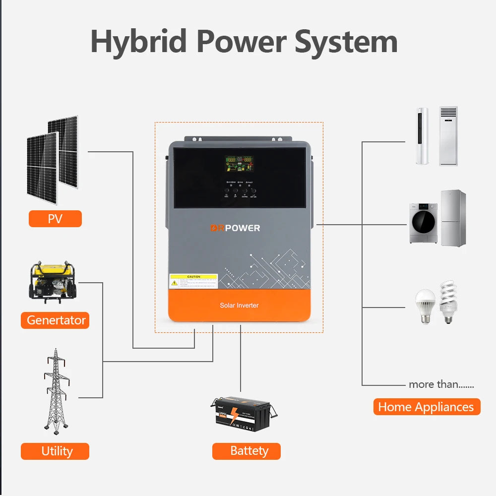 Solar Hybrid Omvormer 4.2KW – Zonne-energie Omvormer – Off-Grid Inverter – MPPT Laadcontroller – 24V Omvormer – Pure Sinusgolf Output – Hoog Vermogen 120A MPPT - QUORE