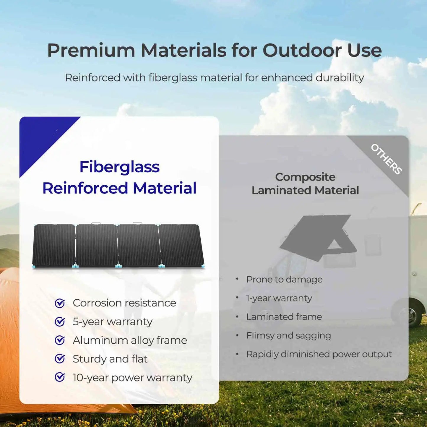 Opvouwbaar Zonnepaneel – Draagbaar Zonnepaneel – Compact Zonnepaneel – Mobiel Zonnepaneel – Efficiënte Energie – Robuust Materiaal