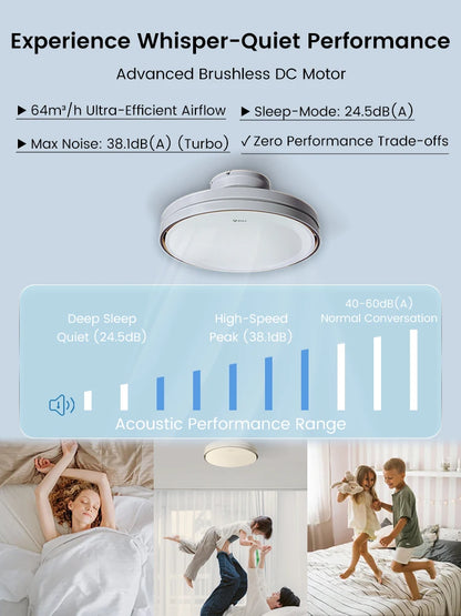 Plafondventilator Bladloze Ventilator Plafondventilator Met Licht Ventilator Met LED – Stil 30W DC Motor – Dimbaar LED Licht 3 Kleuren
