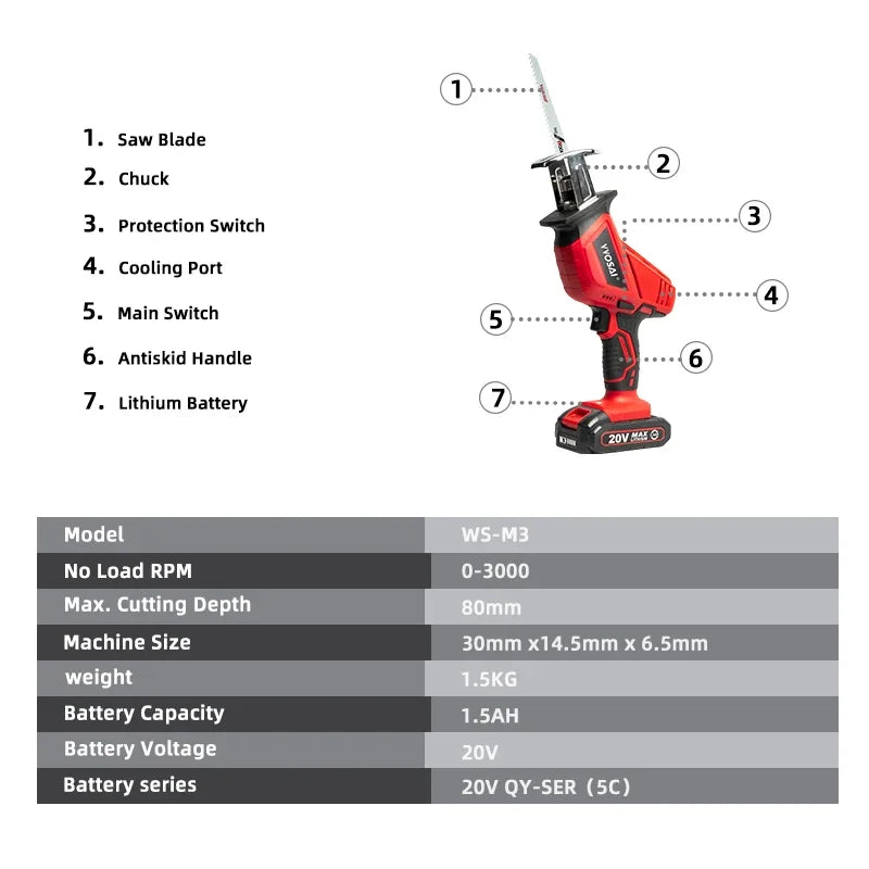 Reciprozaag - Reprozaag - Zaag - Elektrische Zaag - Scie Sauteuse - 20V Accu Reciprozaag - Elektrische Zaagmachine voor Hout - Traploos Regelbare Snelheid - Metaal & PVC - 3000 tpm - Compact & Draagbaar - Inclusief 1.5Ah Accu en Snellader