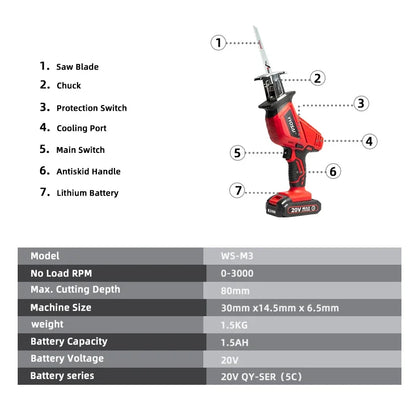Reciprozaag - Reprozaag - Scie Sauteuse - Elektrische Zaag - Zaag - 20V Accu Reciprozaag - Elektrische Zaagmachine voor Hout - Traploos Regelbare Snelheid - Compact & Draagbaar - Inclusief 1.5Ah Accu en Snellader - Metaal & PVC - 3000 tpm