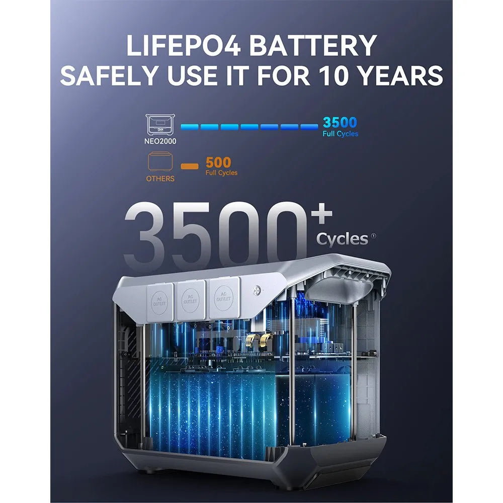 Draagbare Power Station – Mobiele Accu – Energiebron – Noodstroom – 2073.6Wh Batterij – 2000W AC Uitgang