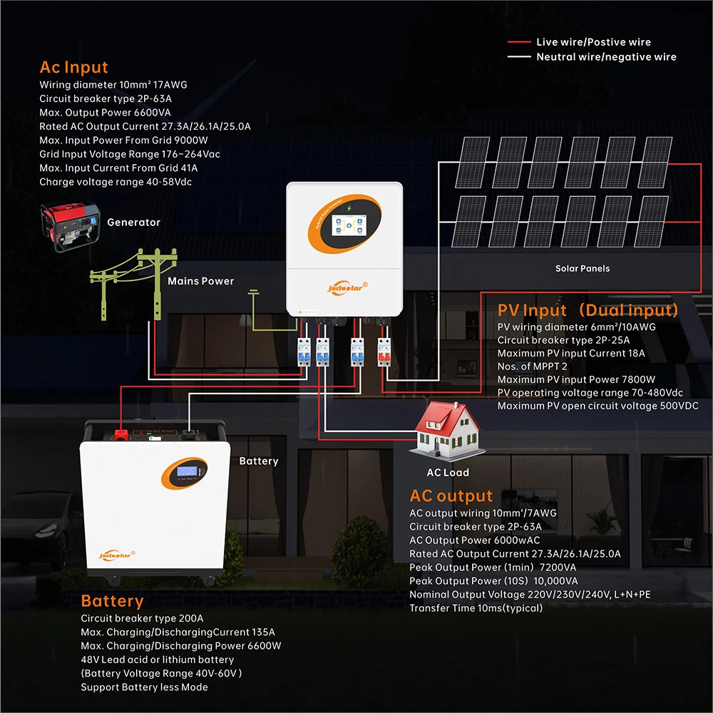 Hybride Zonne-Omvormer – Solar Omvormer – Zonnestroom Omvormer – Off-Grid Omvormer – Netgekoppelde Omvormer – 6KW 48V Variant – Dual Mppt 135A – Ingebouwde WiFi & IP65 Bescherming