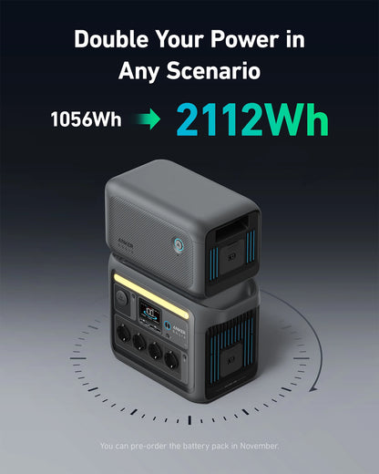 Powerbank – Power Station – Draagbare Batterij – Noodstroom – Zonne-energie Generator – 1800W Vermogen – Snelle Oplaadtijd 58 Minuten