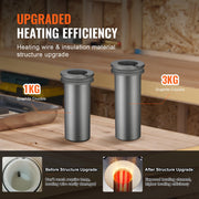 Goud smeltoven - Elektrische Smeltoven - 1350W - 2102℉ - Thermoregulatie - Oven Metalen - Tin - zilver - Goud Smelten - Soldeerpot - Zwart