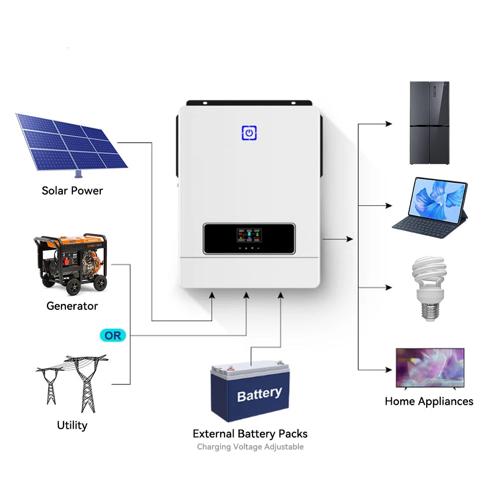 Hybride Omvormer – Solar Omvormer – Zonne-energie Omvormer – Energiebeheer Systeem – 10,2 kW Output – MPPT Zonnelaadregelaar - WIFI-Connectiviteit - QUORE