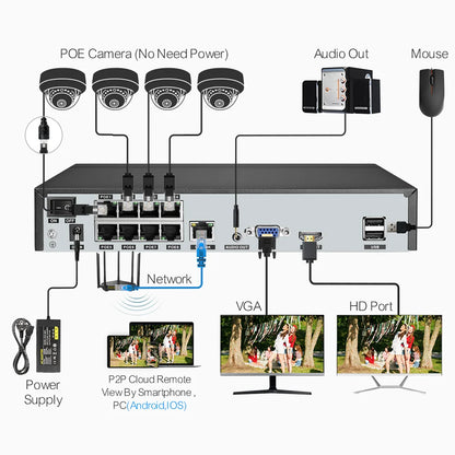 Techage H.265 8CH 5MP POE NVR CCTV System Vandalproof 5MP Indoor Dome Audio IP Camera P2P Remote Video Security Surveillance Set
