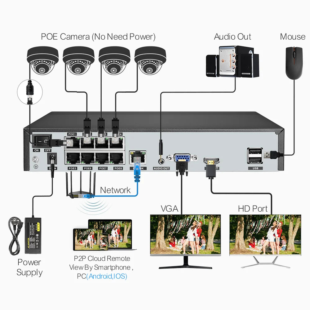 Techage H.265 8CH 5MP POE NVR CCTV System Vandalproof 5MP Indoor Dome Audio IP Camera P2P Remote Video Security Surveillance Set