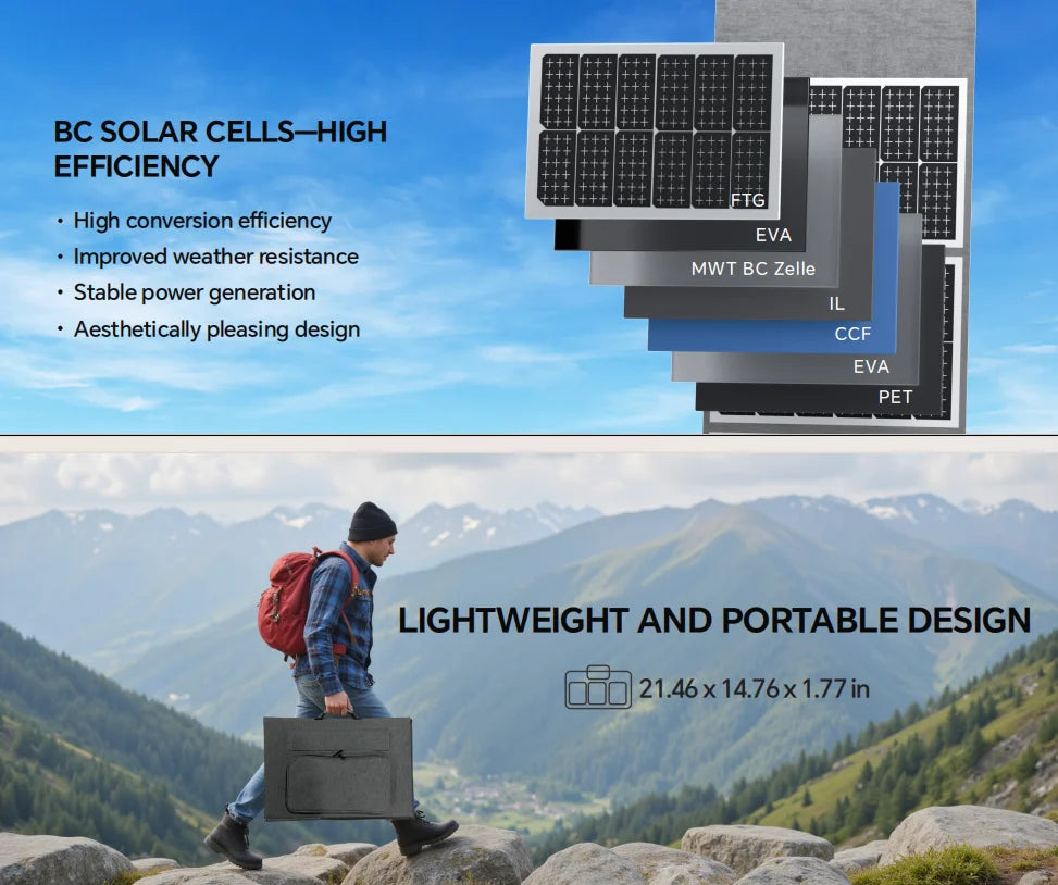 Zonnepaneel – Solar Panel – Opvouwbaar Zonnepaneel – Draagbaar Zonnepaneel – Zonne-energie – 100W Vermogen – 24,3% Energieconversie