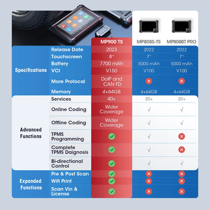 OBD2 Scanner – Diagnosecomputer – Auto Uitlezer – Foutcode Lezer – Uitleesapparaat – Bi-directionele Controle – Ondersteuning FCA SGW & CAN FD