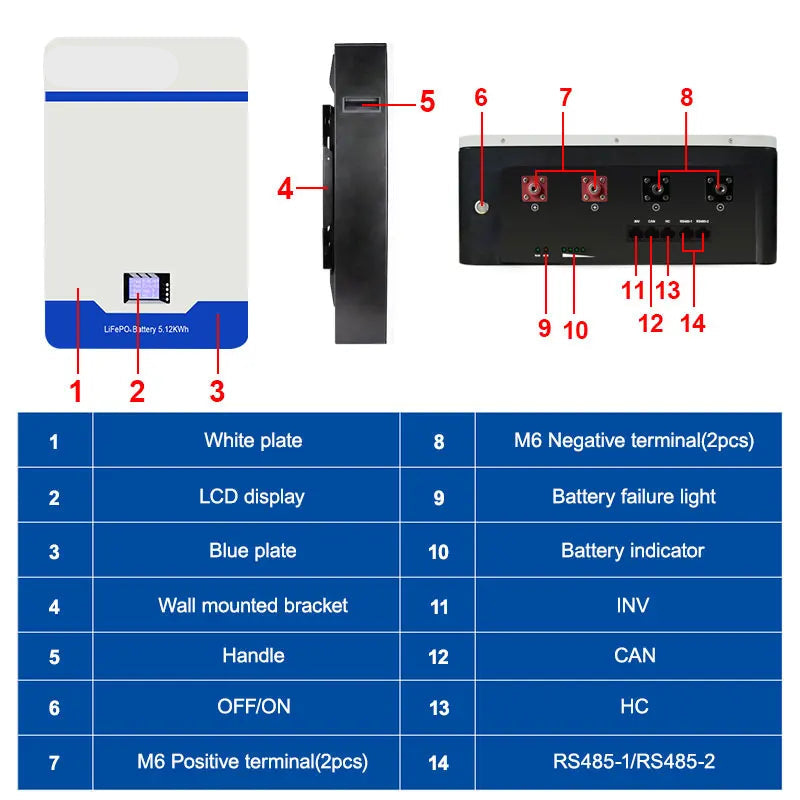 LiFePO4 Accu – Lithium Batterij – Zonne-energie Batterij – Camper Accu – Boot Accu – 51,2V 100Ah – Ingebouwd Slim BMS – Hoog Rendement & Lange Levensduur