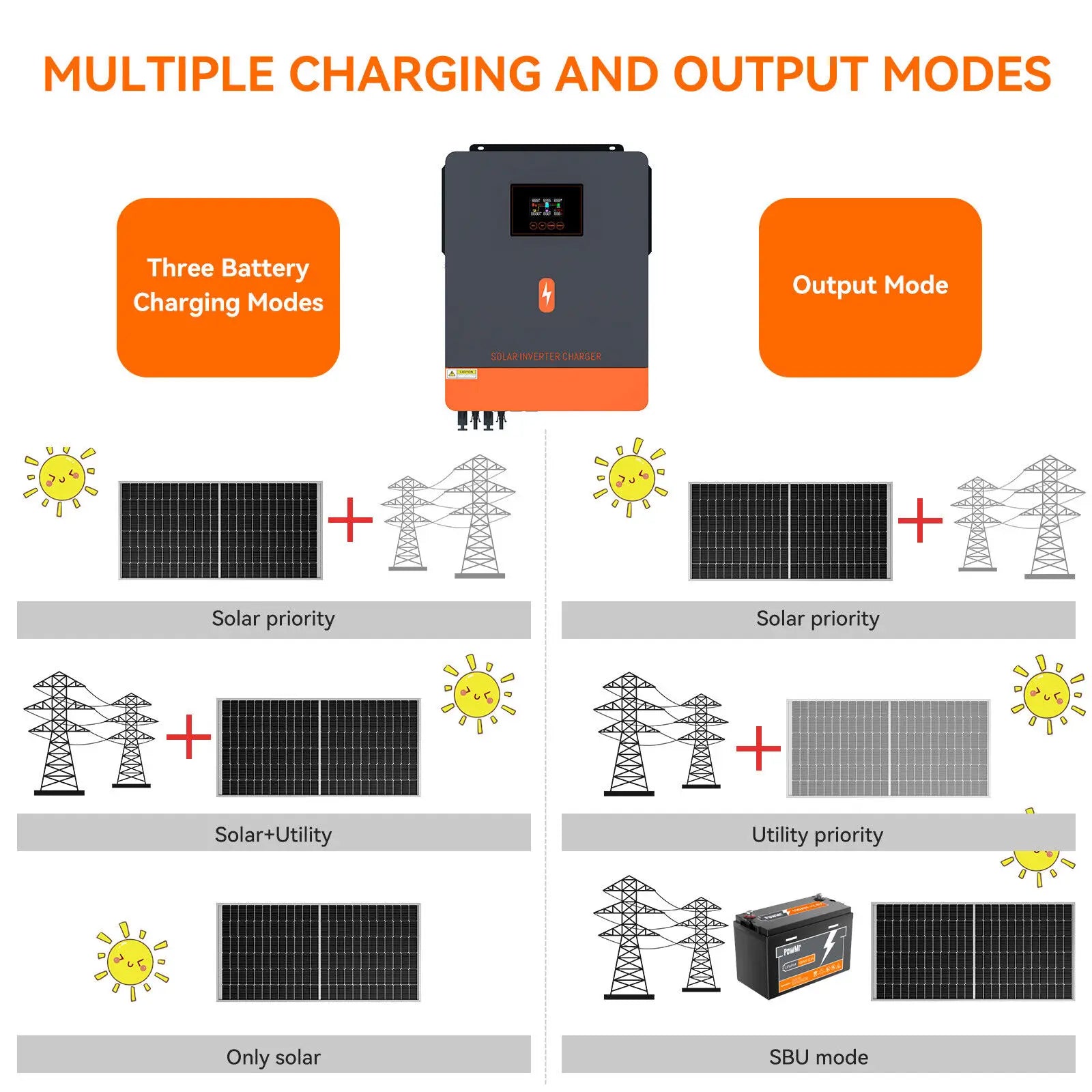 Zonne-omvormer – Solar Omvormer – Inverter – Stroomomvormer – Omzetter – 230V Wisselstroom – 3 Tot 10 kW Vermogen - QUORE