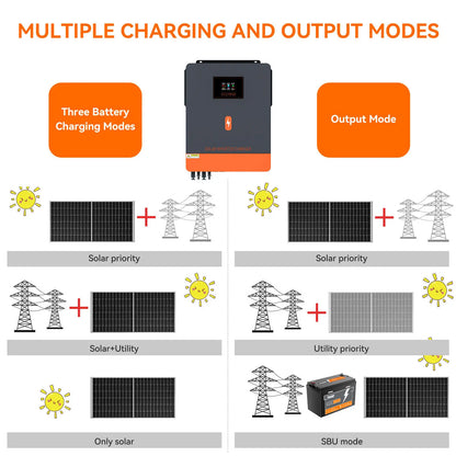 Zonne-omvormer – Solar Omvormer – Inverter – Stroomomvormer – Omzetter – 230V Wisselstroom – 3 Tot 10 kW Vermogen - QUORE