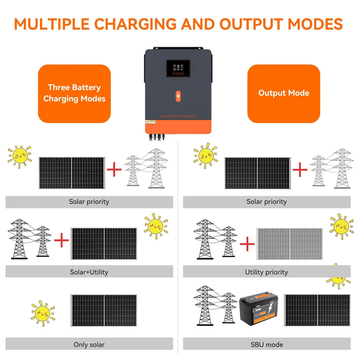 Zonnepanelen Omvormer – Solar Omvormer – Zonnestroom Converter – Thuisenergie Systeem – 3-10 kW Vermogen – Stabiele 230 V Output