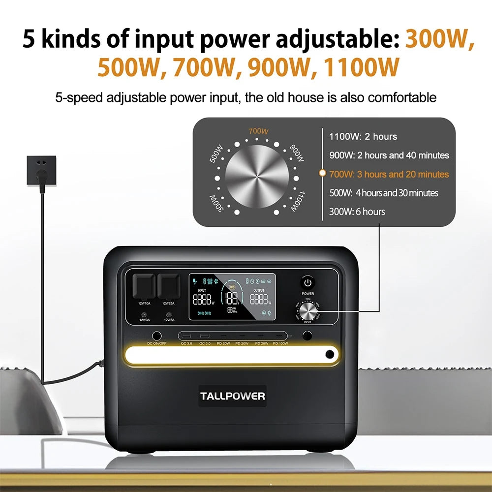 Draagbare Power Station – Mobiele Stroomvoorziening – Noodstroom – Energieopslag – 2160Wh Capaciteit – 2400W Output - And TP400
