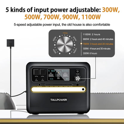 Draagbare Power Station – Mobiele Stroomvoorziening – Noodstroom – Energieopslag – 2160Wh Capaciteit – 2400W Output - And TP400
