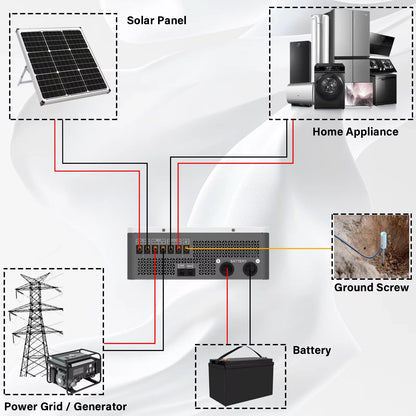 Zonne-omvormer – Solar Inverter – Hybride Omvormer – MPPT Laadregelaar – Pure Sinus Omvormer – 4500W Vermogen – 24V Met Wifi Monitoring